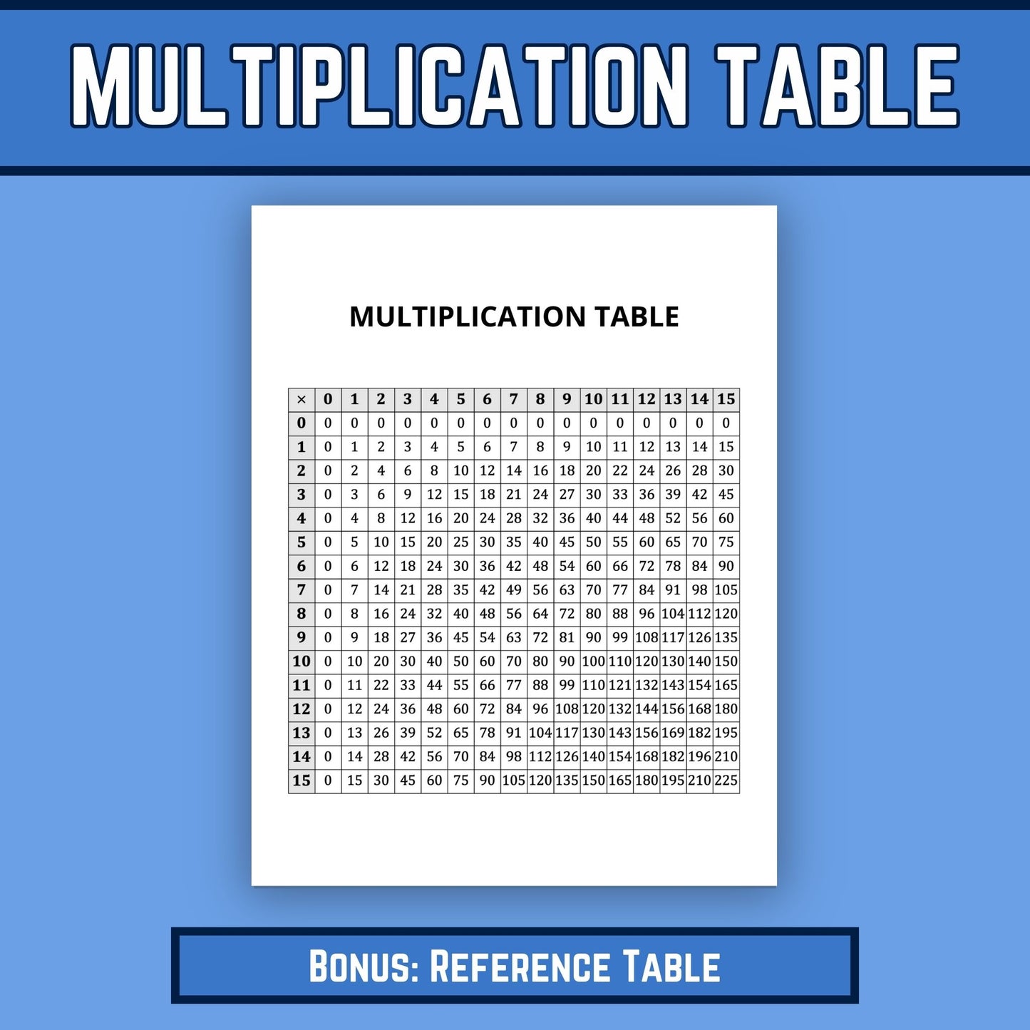 Multiplication Facts 0 to 15 Printable Worksheets with Answer Keys, Multiplying Practice, Timed Drills