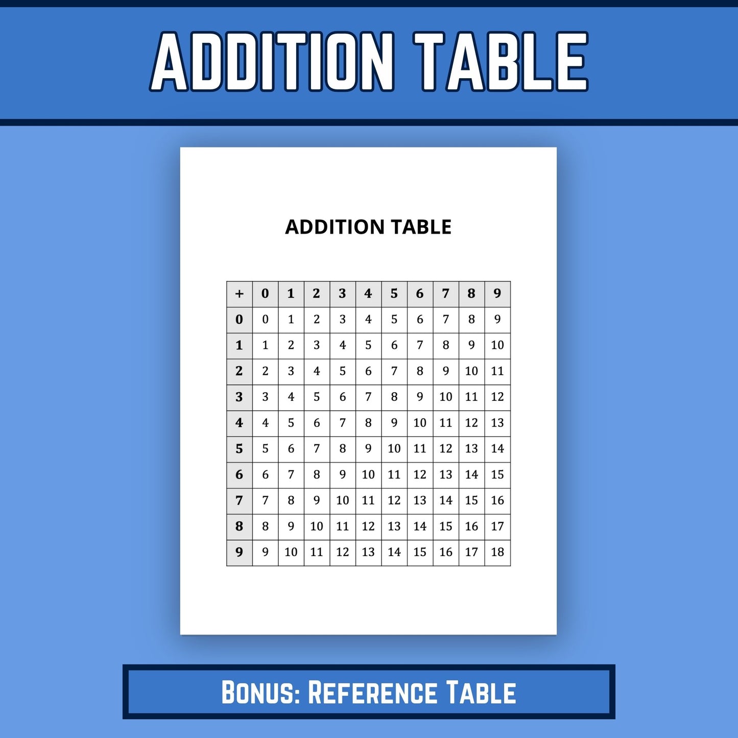 Single Digit Addition Printable Worksheets with Answer Keys, Adding 0 to 9, Timed Drills