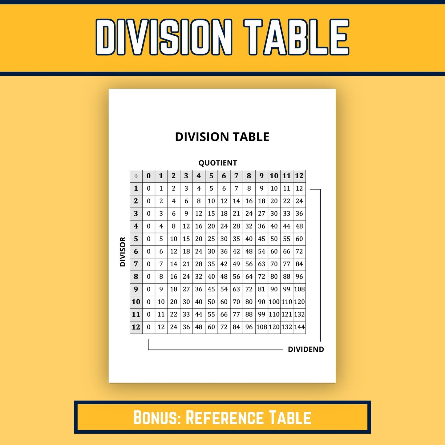 Simple Division Printable Worksheets, Division Facts 0 to 12 Times Table, Math Practice, Timed Drills