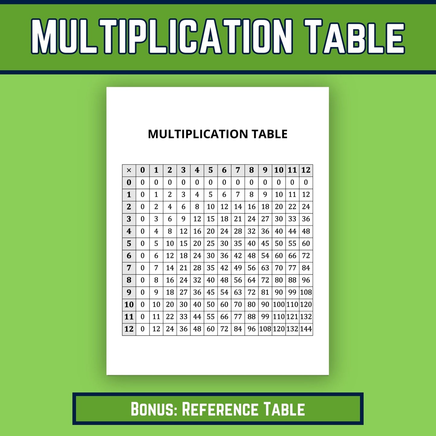 Multiplication Facts 0 to 12 Printable Worksheets, Multiplying Practice, Timed Drills