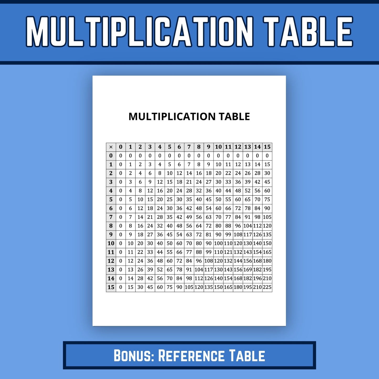 Multiplication Facts 0 to 15 Printable Worksheets with Answer Keys, Multiplying Practice, Timed Drills